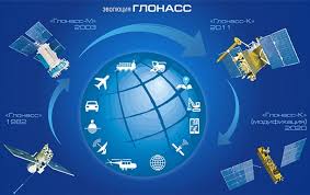 ustanovit-glonass